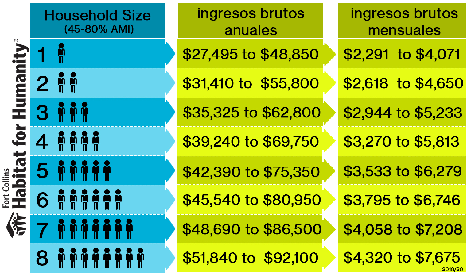 Homeowner Application Process Habitat for Humanity