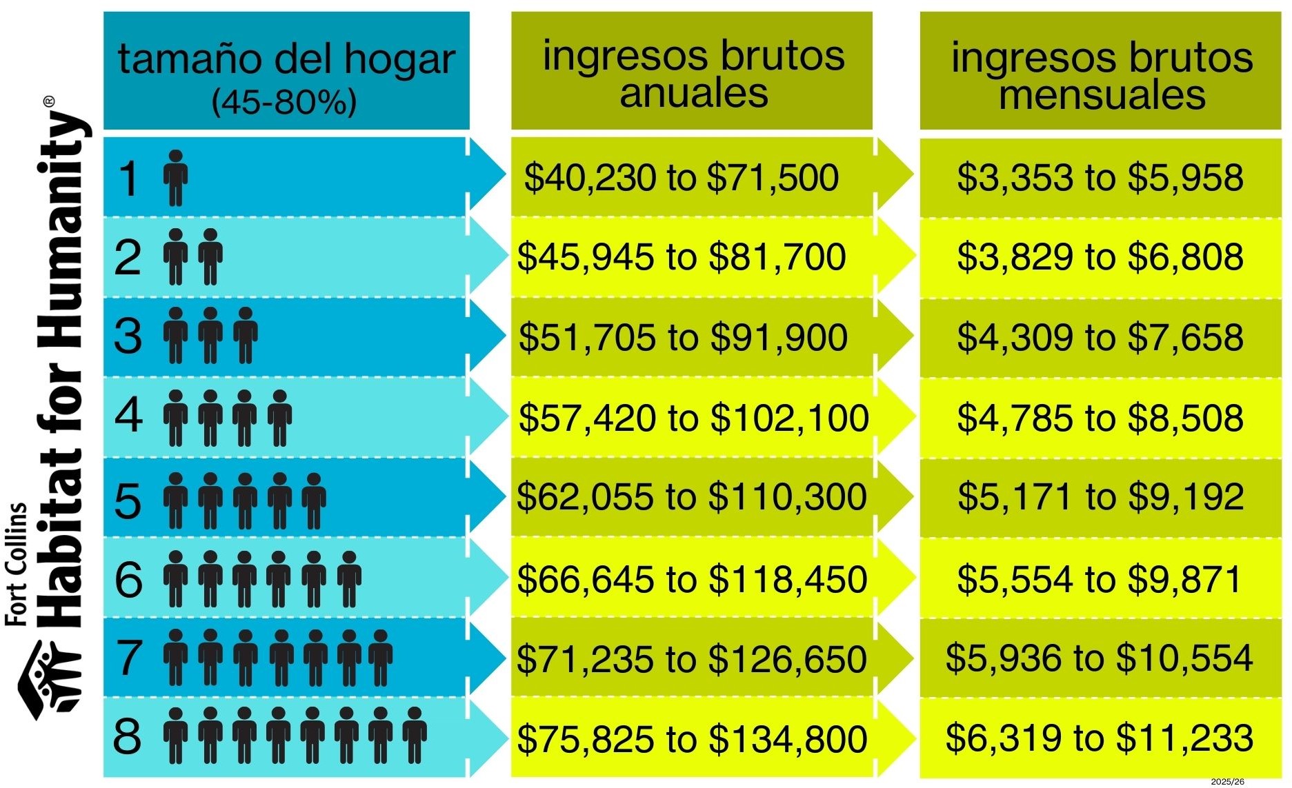 2025_AMI_Chart_SP - 1